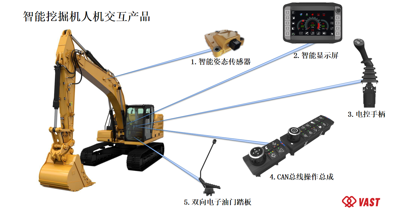 智能挖機(jī)解決方案